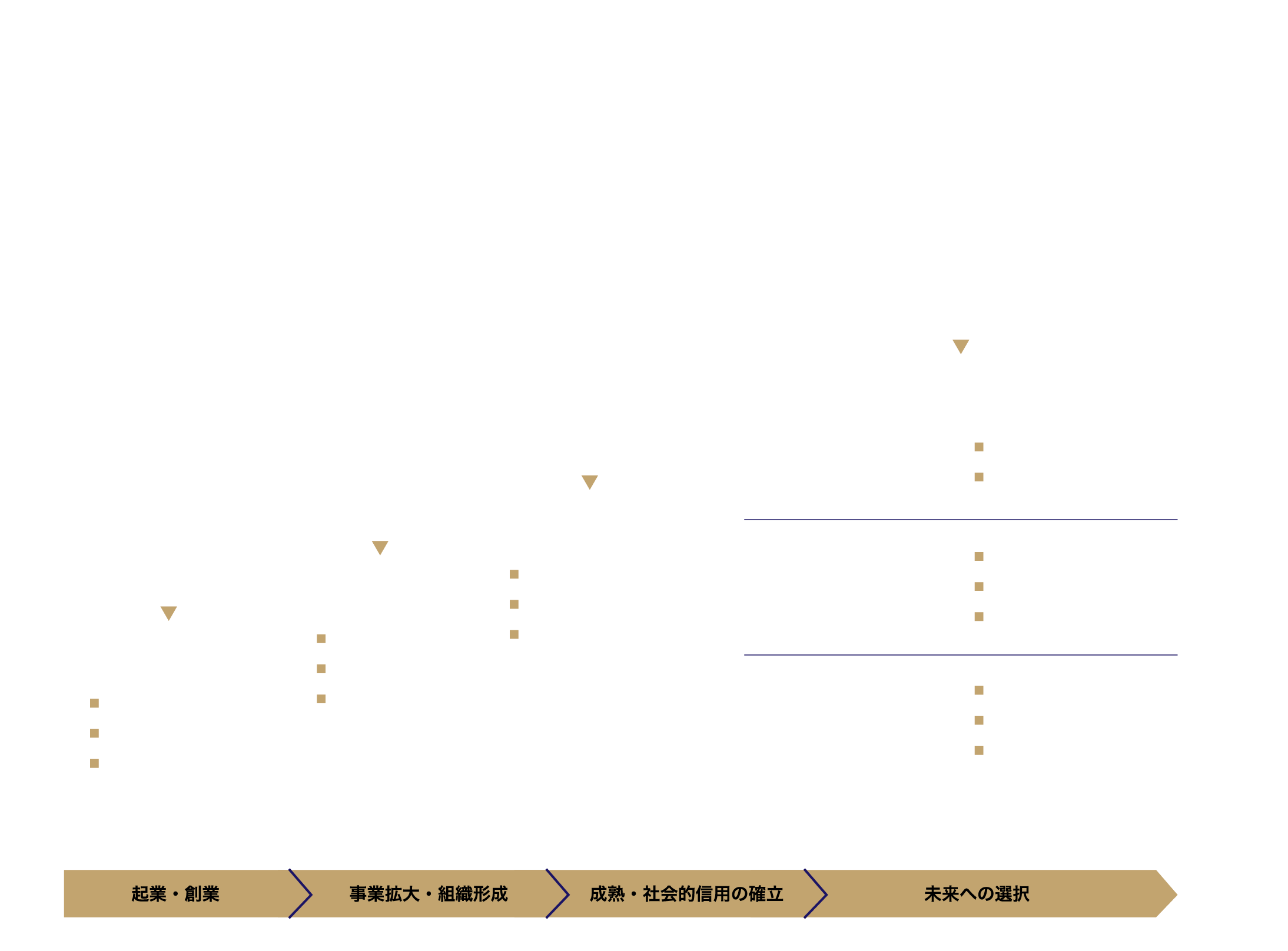 支援のフロー図