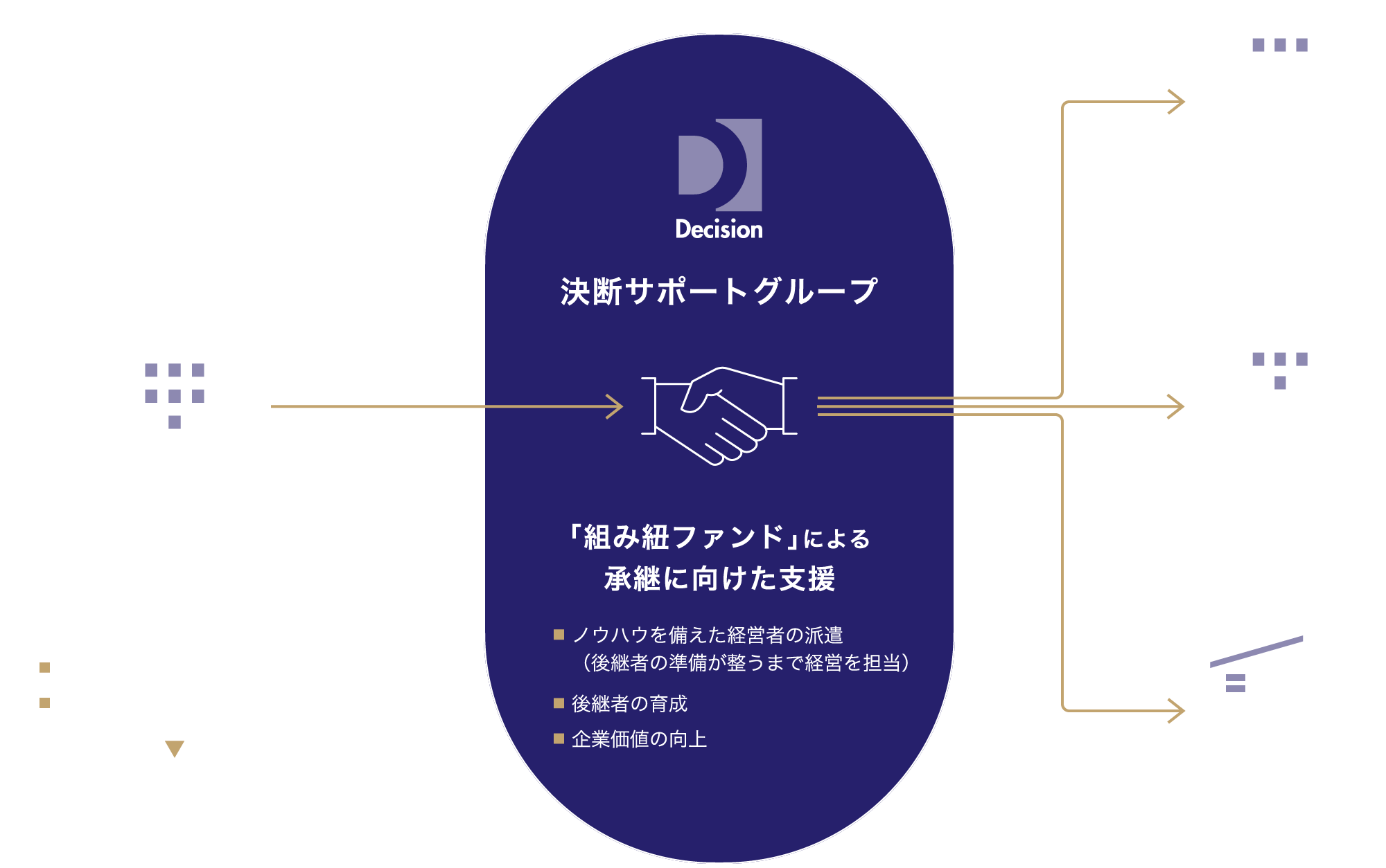 ファンド運営のフロー図